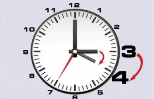 Днес срещу утре сменяме часовниците с 1 час напред