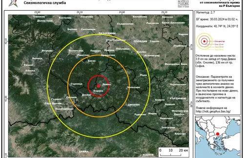 Ново слабо земетресение в Девин 2.7 по Рихтер
