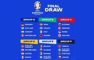 Отборите на Европейското първенство по футбол 2024 